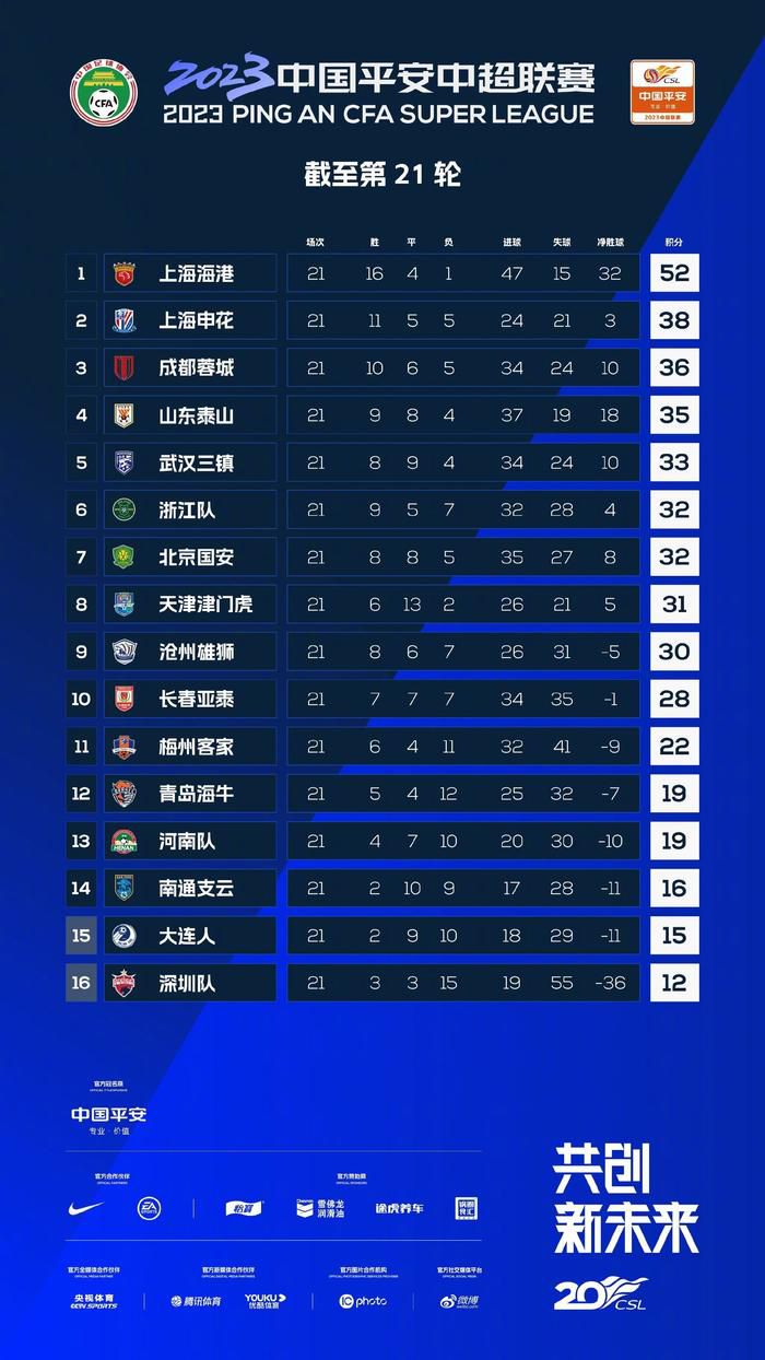 战报　CBA赛事综述新疆6人上双112-99送吉林8连败；浙江94-81轻取宁波；上海拒绝逆转101-99战胜江苏；深圳115-108逆转战胜广州；辽宁111-108险胜山东迎11连胜。